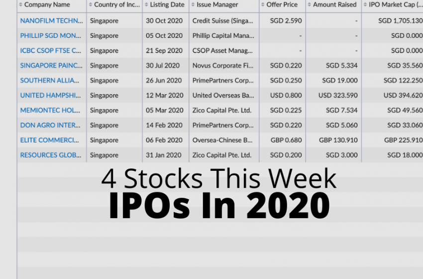  4 Stocks This Week (IPOs In 2021) [30 Oct 2021] Nanofilm (SGX: MZH); Elite Commercial (SGX: MXNU); United Hampshire (SGX: ODBU); Southern Alliance (SGX: QNS)