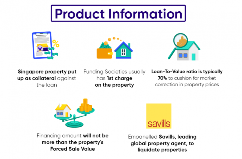  Funding Societies Is Offering Property-Backed Secured Investment: 4 Things To Understand Before Investing